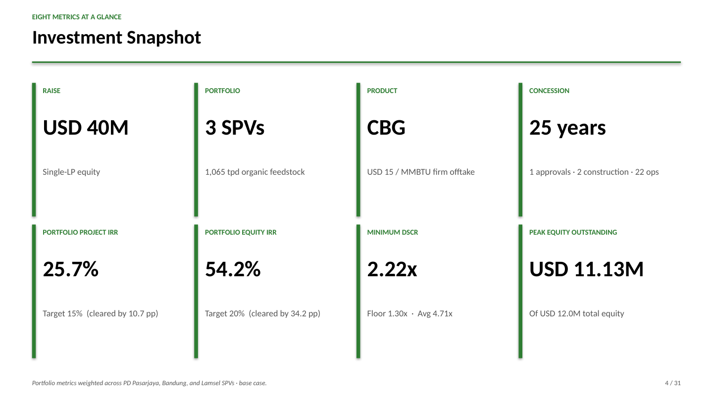 Investment Snapshot