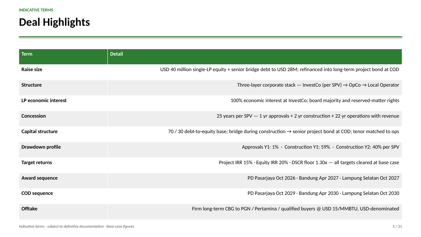 Deal Highlights