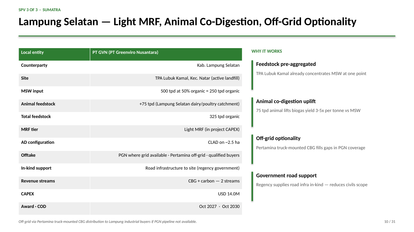 Lampung Selatan — Light MRF, Animal Co-Digestion, Off-Grid Optionality