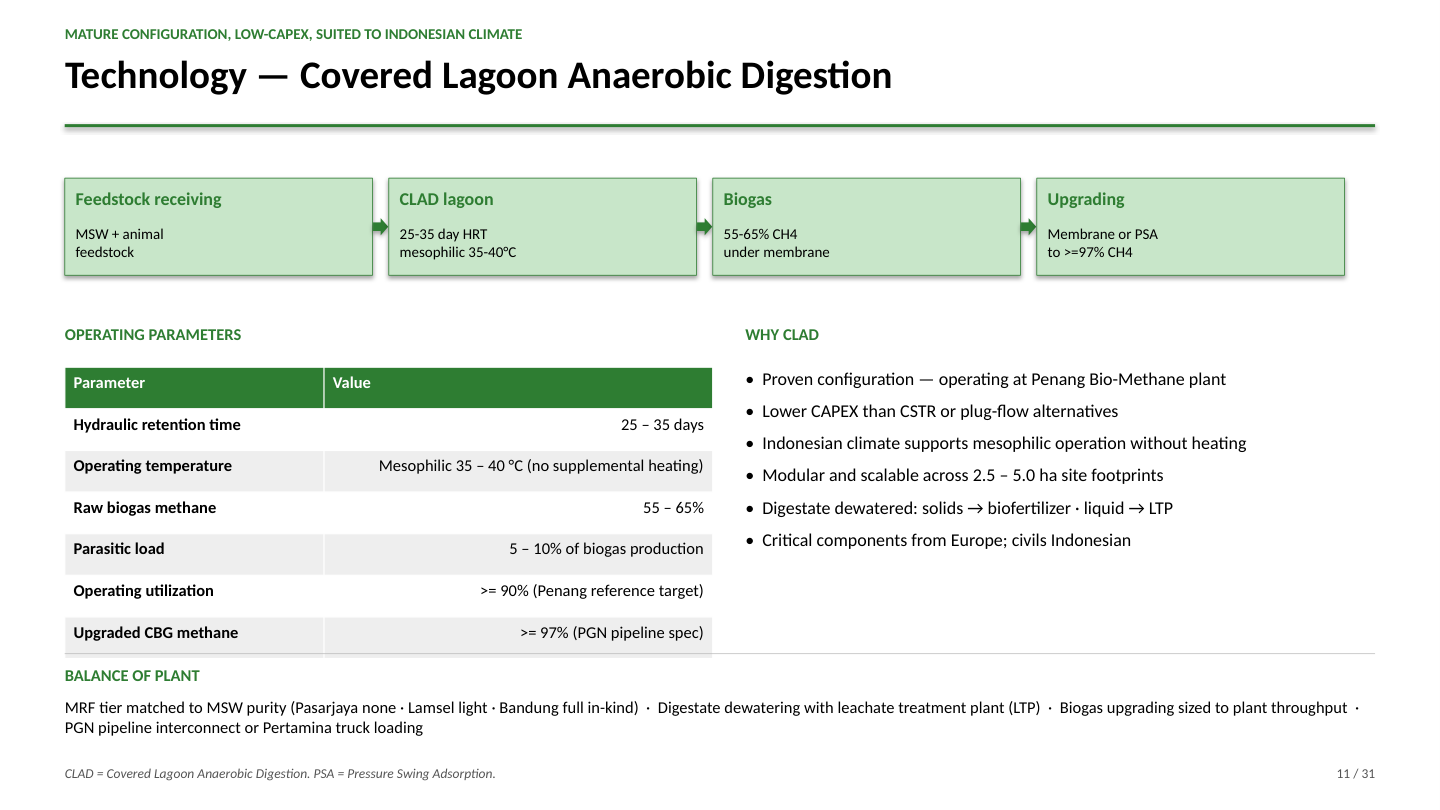 Technology — Covered Lagoon Anaerobic Digestion