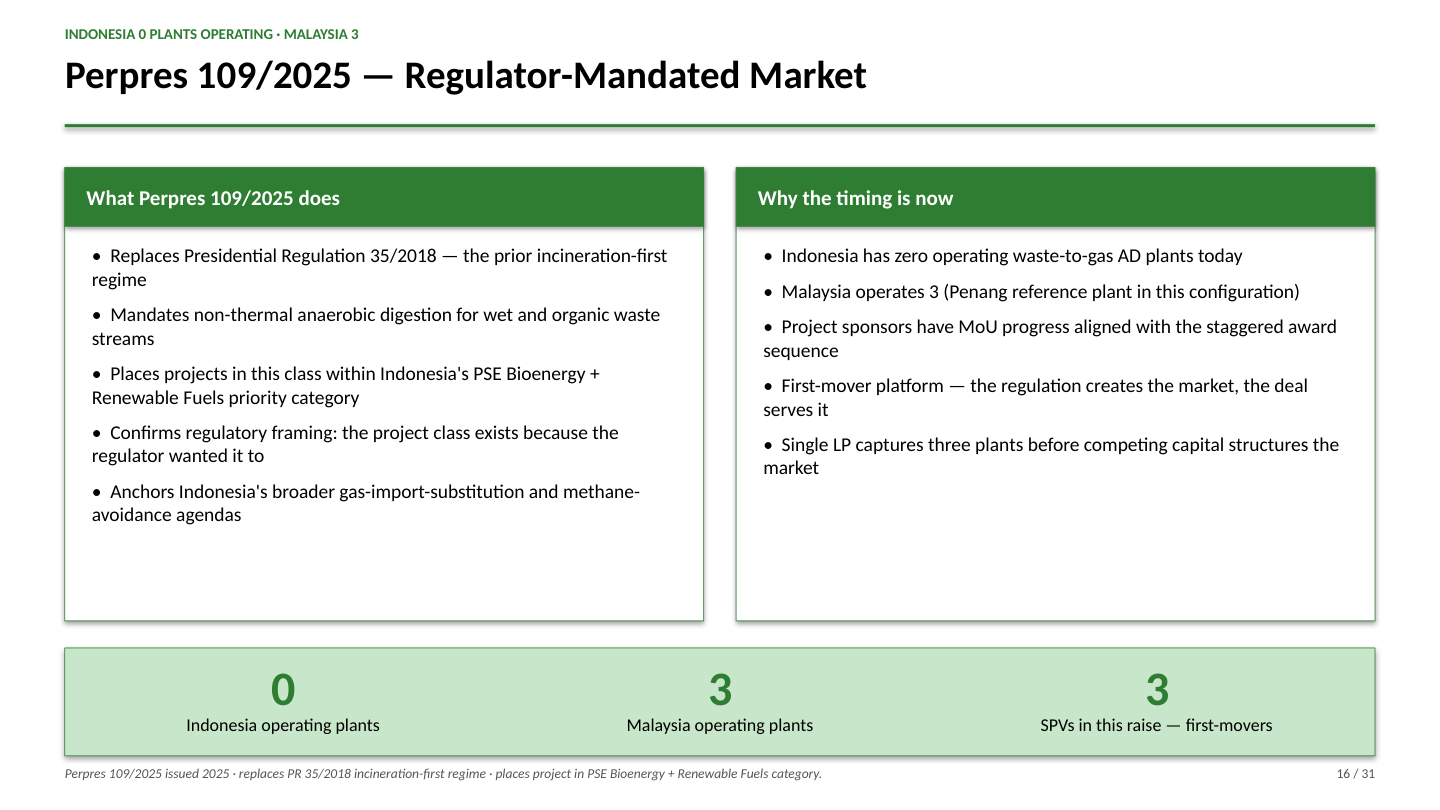 Perpres 109/2025 — Regulator-Mandated Market