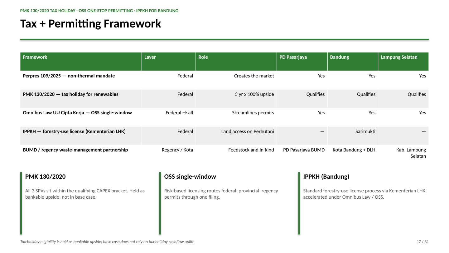 Tax + Permitting Framework