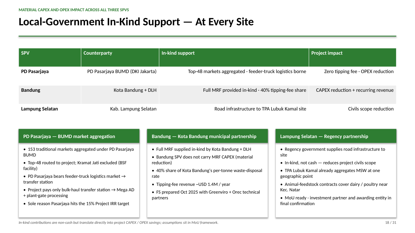 Local-Government In-Kind Support — At Every Site