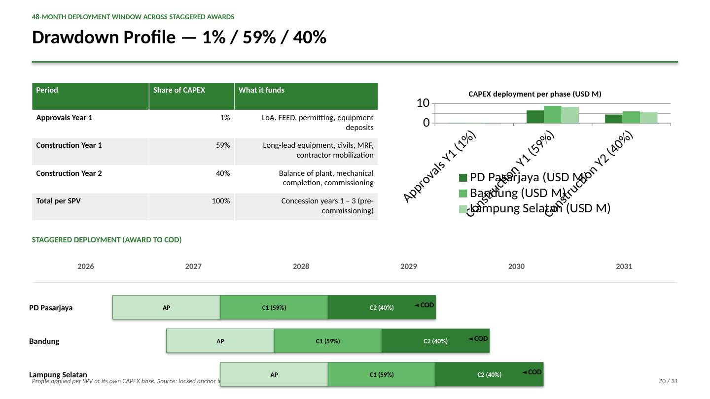 Drawdown Profile — 1% / 59% / 40%