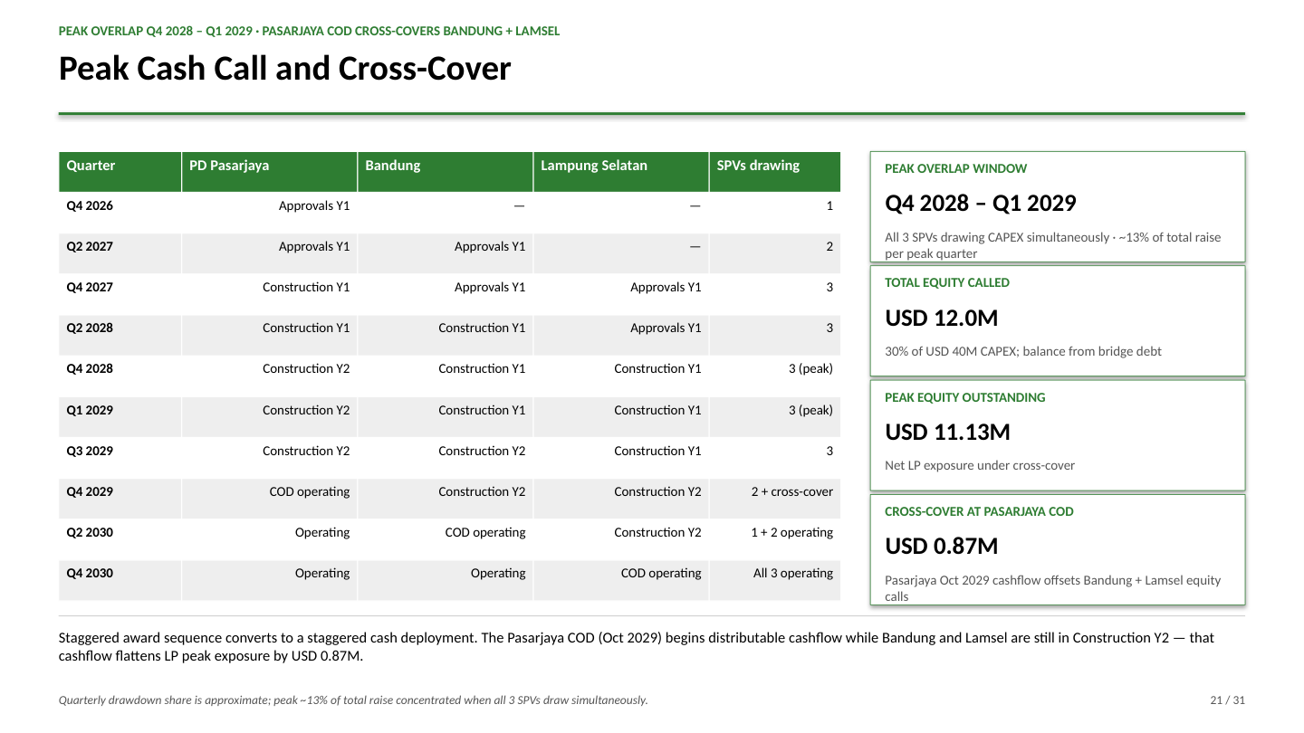 Peak Cash Call and Cross-Cover