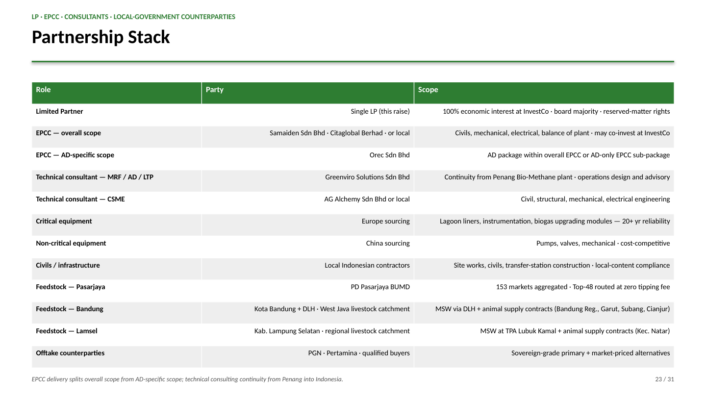 Partnership Stack