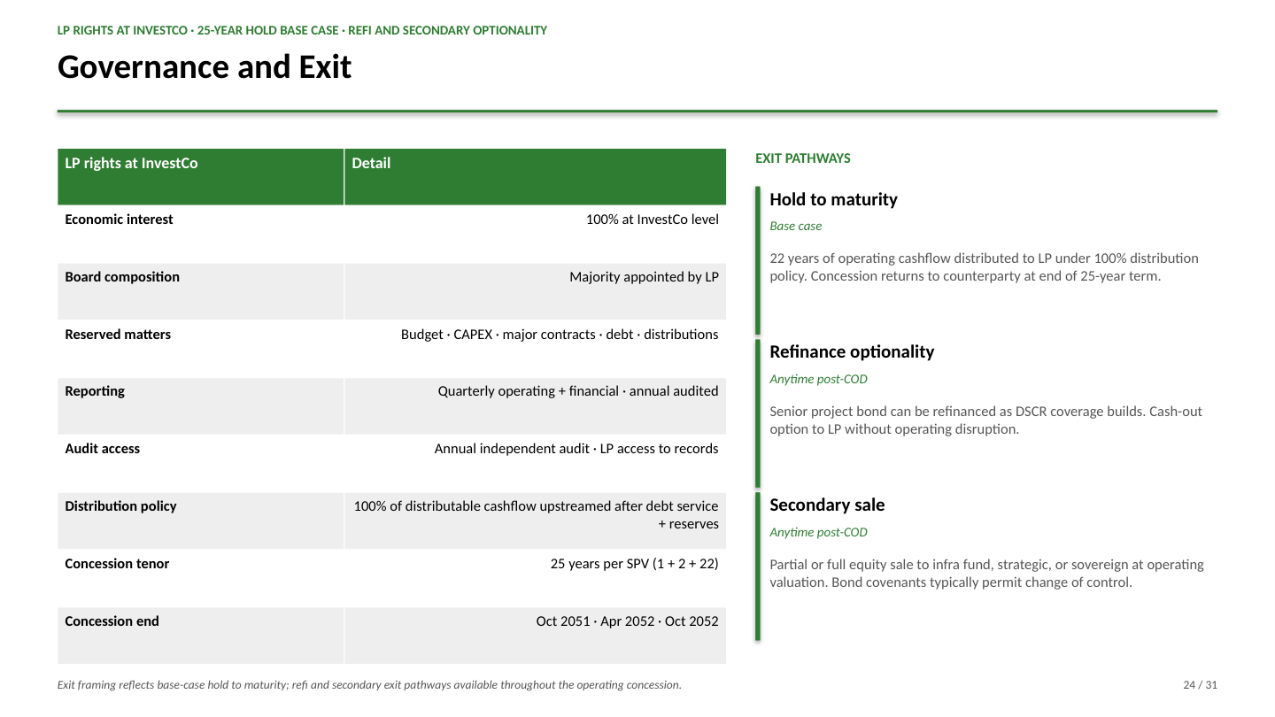 Governance and Exit