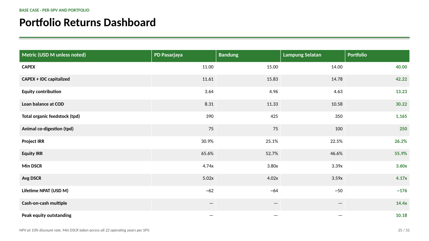 Portfolio Returns Dashboard