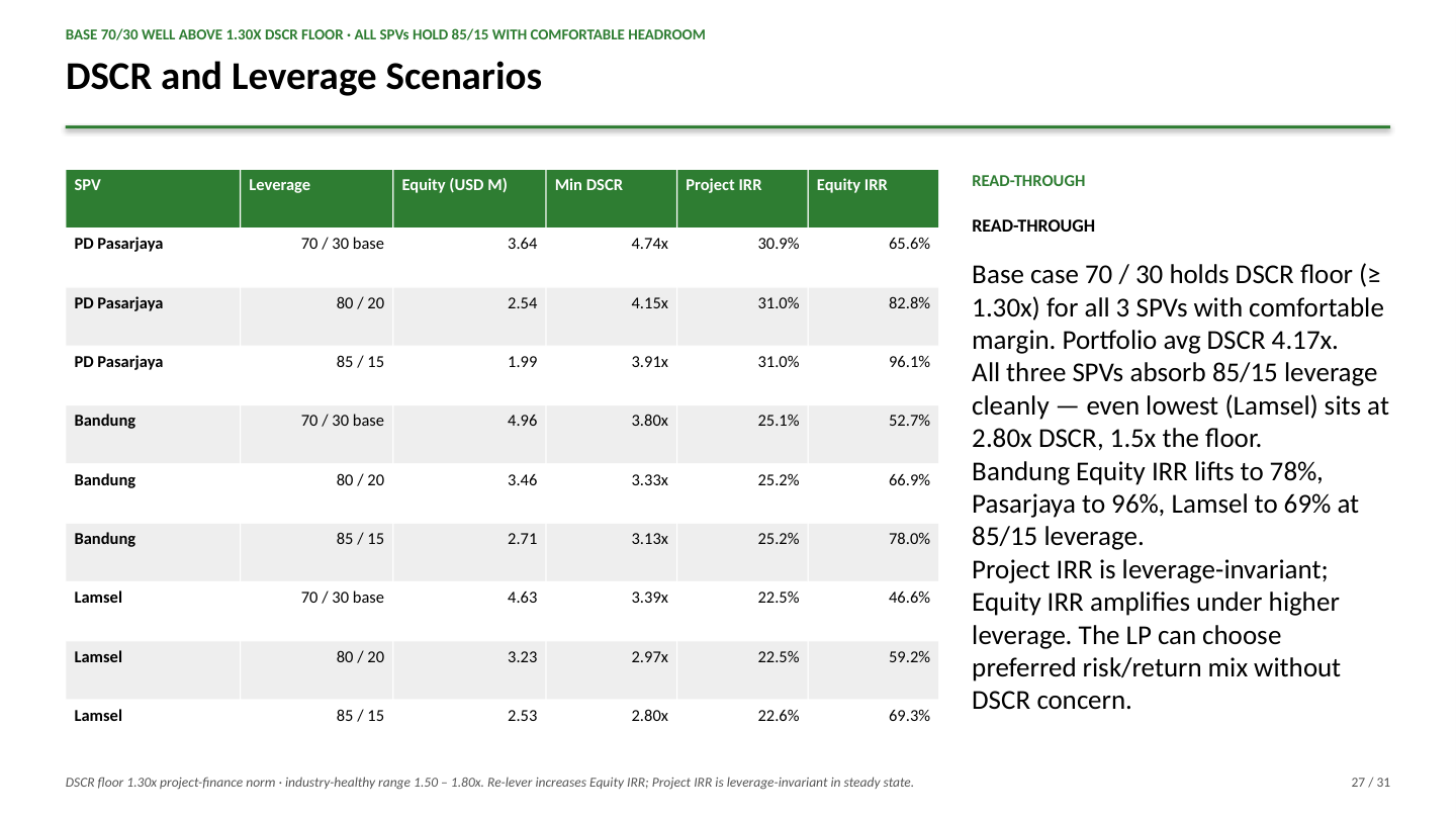 DSCR and Leverage Scenarios