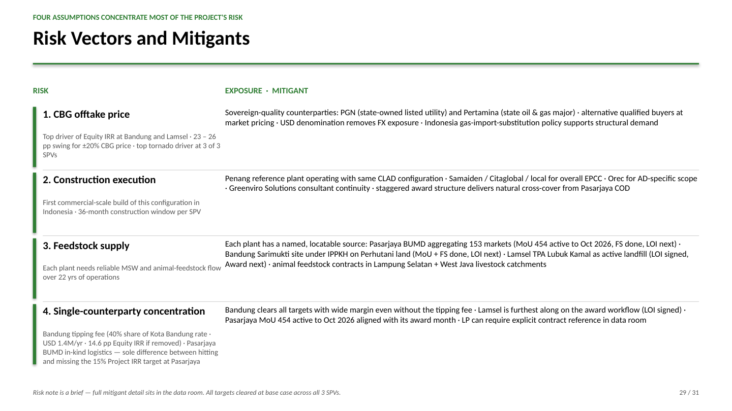 Risk Vectors and Mitigants