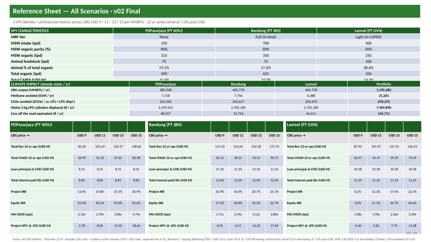 Reference Sheet — All Scenarios · v02 Final